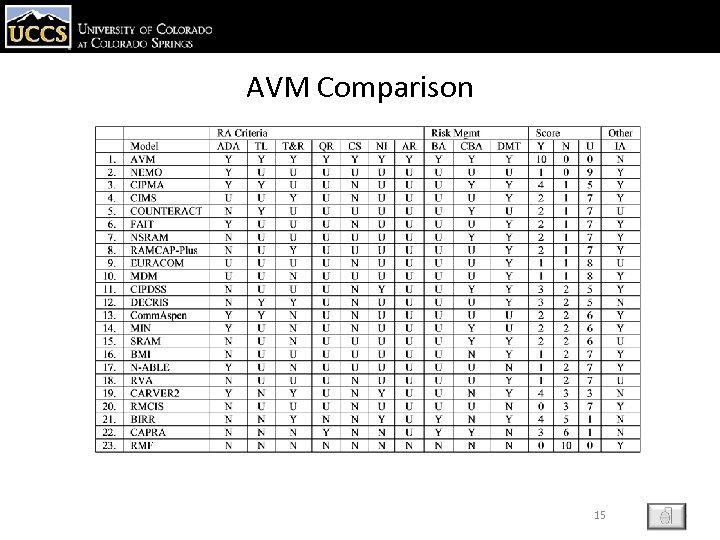 AVM Comparison 15 ESC 