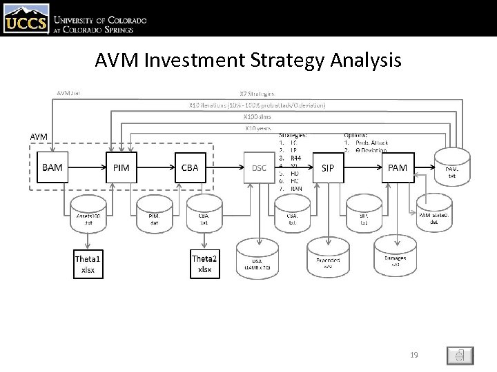AVM Investment Strategy Analysis 19 ESC 