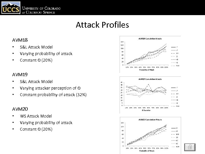 Attack Profiles AVM 18 • • • S&L Attack Model Varying probability of attack