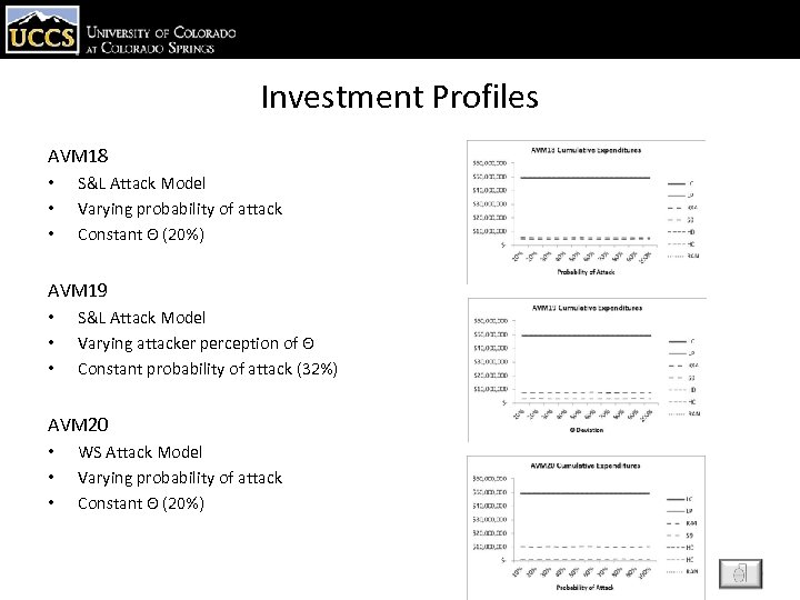 Investment Profiles AVM 18 • • • S&L Attack Model Varying probability of attack