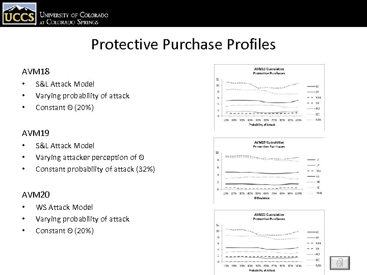Protective Purchase Profiles AVM 18 • • • S&L Attack Model Varying probability of