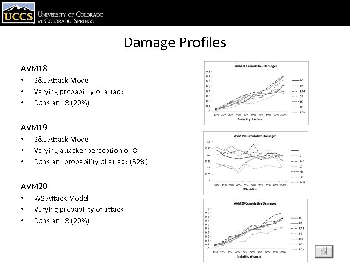 Damage Profiles AVM 18 • • • S&L Attack Model Varying probability of attack