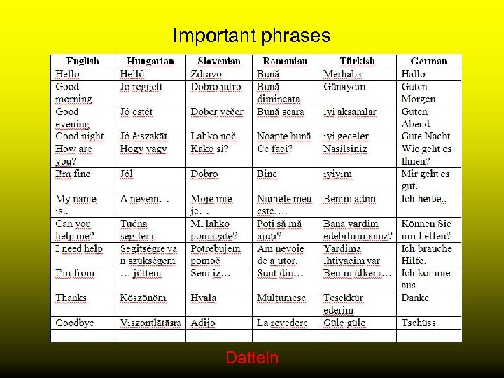 Important phrases Datteln 