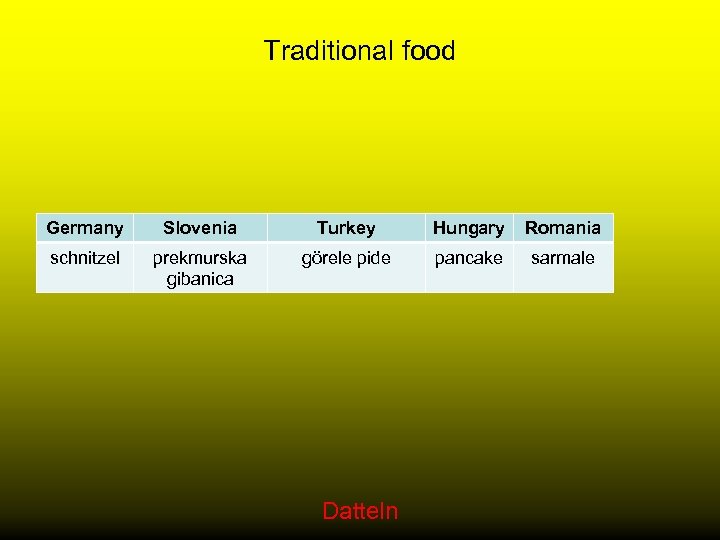 Traditional food Germany Slovenia Turkey Hungary Romania schnitzel prekmurska gibanica görele pide pancake sarmale