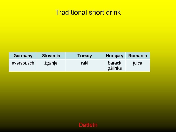 Traditional short drink Germany Slovenia Turkey Hungary Romania eversbusch žganje raki barack pálinka ţuica