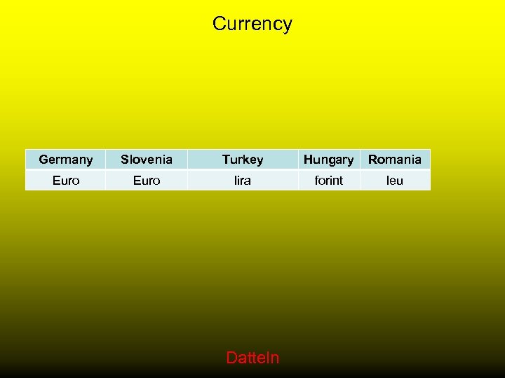 Currency Germany Slovenia Turkey Hungary Romania Euro lira forint leu Datteln 