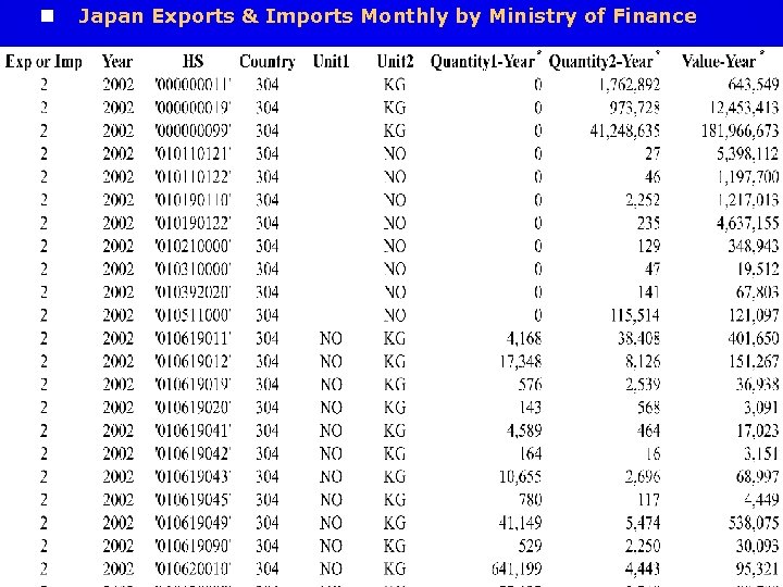 n Japan Exports & Imports Monthly by Ministry of Finance 