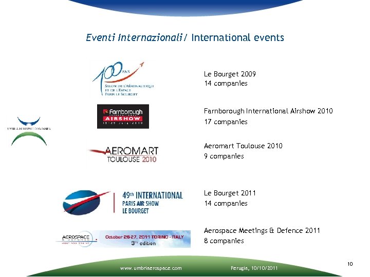 Eventi Internazionali/ International events Le Bourget 2009 14 companies Farnborough International Airshow 2010 17