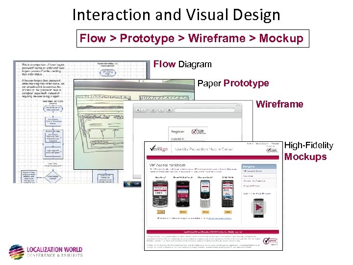 Interaction and Visual Design Flow > Prototype > Wireframe > Mockup Flow Diagram Paper