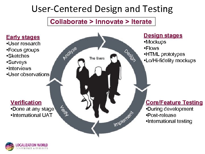 User-Centered Design and Testing Collaborate > Innovate > Iterate Early stages • User research