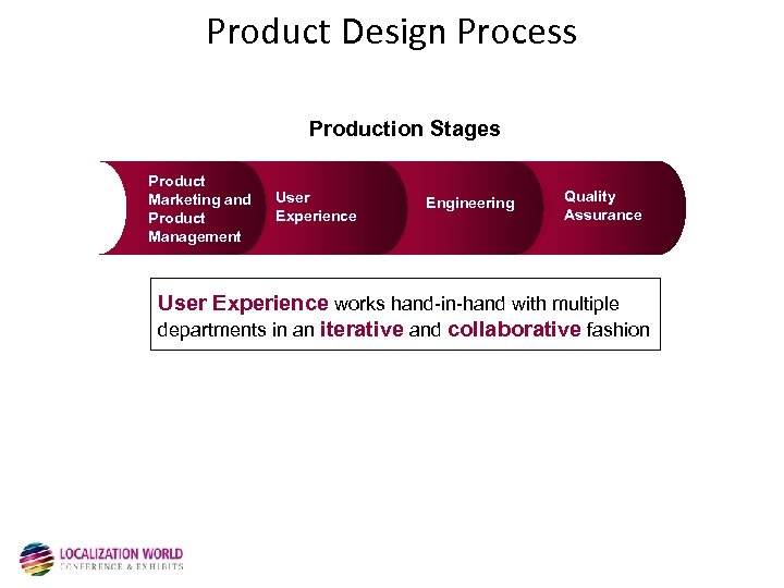 Product Design Process Production Stages Product Marketing and Product Management User Experience Engineering Quality