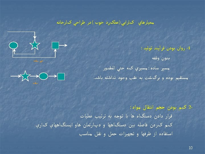  ﻣﻌﻴﺎﺭﻫﺎﻱ کﺎﺭﺍﻳﻲ )ﻋﻤﻠکﺮﺩ ﺧﻮﺏ ( ﺩﺭ ﻃﺮﺍﺣﻲ کﺎﺭﺧﺎﻧﻪ 1 - ﺭﻭﺍﻥ ﺑﻮﺩﻥ ﻓﺮآﻴﻨﺪ