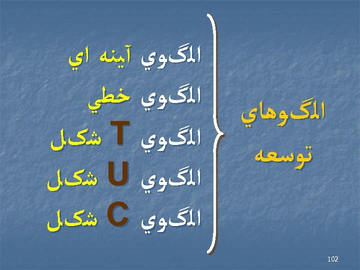  ﺍﻟگﻮﻫﺎﻱ ﺗﻮﺳﻌﻪ 201 ﺍﻟگﻮﻱ آﻴﻨﻪ ﺍﻱ ﺍﻟگﻮﻱ ﺧﻄﻲ ﺍﻟگﻮﻱ T ﺷکﻞ ﺍﻟگﻮﻱ U