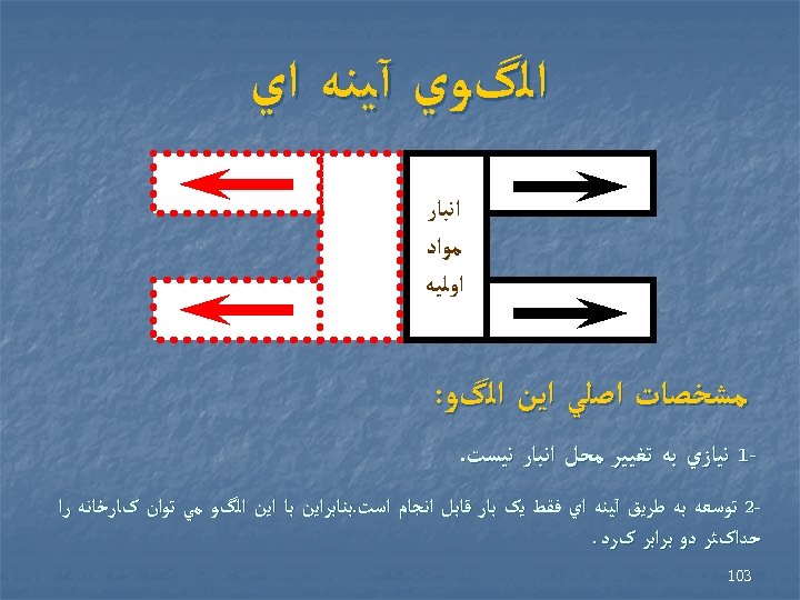  ﺍﻟگﻮﻱ آﻴﻨﻪ ﺍﻱ ﺍﻧﺒﺎﺭ ﻣﻮﺍﺩ ﺍﻭﻟﻴﻪ ﻣﺸﺨﺼﺎﺕ ﺍﺻﻠﻲ ﺍﻳﻦ ﺍﻟگﻮ: 1 ﻧﻴﺎﺯﻱ ﺑﻪ