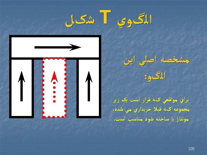  ﺍﻟگﻮﻱ T ﺷکﻞ ﻣﺸﺨﺼﻪ ﺍﺻﻠﻲ ﺍﻳﻦ ﺍﻟگﻮ: ﺑﺮﺍﻱ ﻣﻮﺍﻗﻌﻲ کﻪ ﻗﺮﺍﺭ ﺍﺳﺖ ﻳک