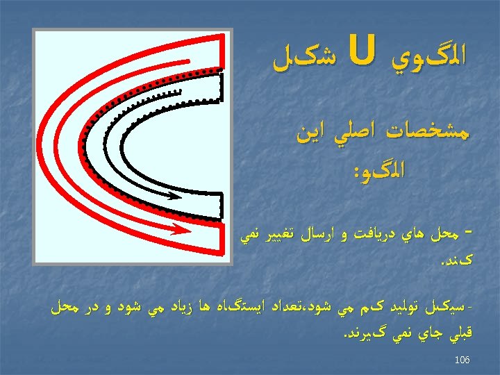  ﺍﻟگﻮﻱ U ﺷکﻞ ﻣﺸﺨﺼﺎﺕ ﺍﺻﻠﻲ ﺍﻳﻦ ﺍﻟگﻮ: ﻣﺤﻞ ﻫﺎﻱ ﺩﺭﻳﺎﻓﺖ ﻭ ﺍﺭﺳﺎﻝ ﺗﻐﻴﻴﺮ