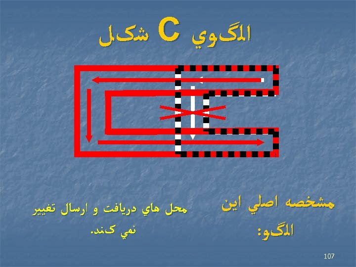  ﺍﻟگﻮﻱ C ﺷکﻞ ﻣﺸﺨﺼﻪ ﺍﺻﻠﻲ ﺍﻳﻦ ﺍﻟگﻮ: 701 ﻣﺤﻞ ﻫﺎﻱ ﺩﺭﻳﺎﻓﺖ ﻭ ﺍﺭﺳﺎﻝ