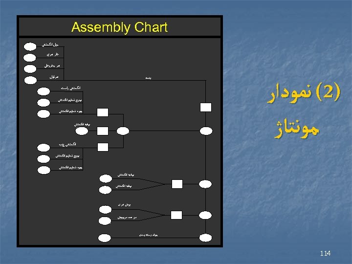  Assembly Chart ﻣﻴﻞ ﺍﻧگﺸﺘﻲ ﺧﺎﺭ ﻓﻨﺮﻱ ﻓﻨﺮ ﻣﺨﺮﻭﻃﻲ )2( ﻧﻤﻮﺩﺍﺭ ﻣﻮﻧﺘﺎژ ﻓﻨﺮﻟﻮﻝ ﺑﺪﻧﻪ