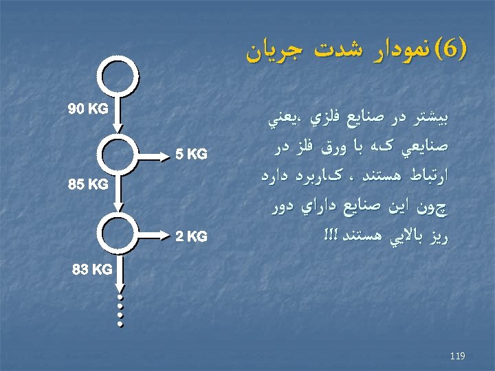  )6( ﻧﻤﻮﺩﺍﺭ ﺷﺪﺕ ﺟﺮﻳﺎﻥ ﺑﻴﺸﺘﺮ ﺩﺭ ﺻﻨﺎﻳﻊ ﻓﻠﺰﻱ ،ﻳﻌﻨﻲ ﺻﻨﺎﻳﻌﻲ کﻪ ﺑﺎ ﻭﺭﻕ