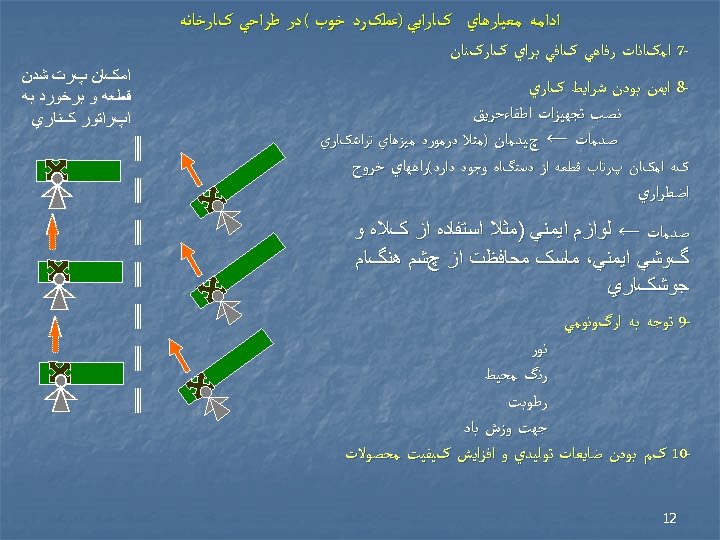  ﺍﺩﺍﻣﻪ ﻣﻌﻴﺎﺭﻫﺎﻱ کﺎﺭﺍﻳﻲ )ﻋﻤﻠکﺮﺩ ﺧﻮﺏ ( ﺩﺭ ﻃﺮﺍﺣﻲ کﺎﺭﺧﺎﻧﻪ 7 ﺍﻣکﺎﻧﺎﺕ ﺭﻓﺎﻫﻲ کﺎﻓﻲ