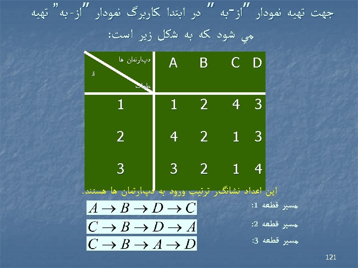  ﺟﻬﺖ ﺗﻬﻴﻪ ﻧﻤﻮﺩﺍﺭ ”ﺍﺯ-ﺑﻪ ” ﺩﺭ ﺍﺑﺘﺪﺍ ﻛﺎﺭﺑﺮگ ﻧﻤﻮﺩﺍﺭ ”ﺍﺯ- ﺑﻪ” ﺗﻬﻴﻪ ﻣﻲ