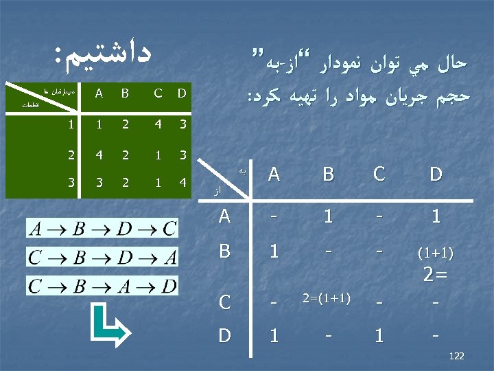  ﺩﺍﺷﺘﻴﻢ: ﺣﺎﻝ ﻣﻲ ﺗﻮﺍﻥ ﻧﻤﻮﺩﺍﺭ “ﺍﺯ-ﺑﻪ” ﺣﺠﻢ ﺟﺮﻳﺎﻥ ﻣﻮﺍﺩ ﺭﺍ ﺗﻬﻴﻪ ﻛﺮﺩ: D