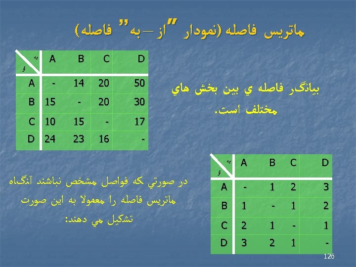  ﻣﺎﺗﺮﻳﺲ ﻓﺎﺻﻠﻪ )ﻧﻤﻮﺩﺍﺭ ”ﺍﺯ – ﺑﻪ” ﻓﺎﺻﻠﻪ( D C B A 05 02