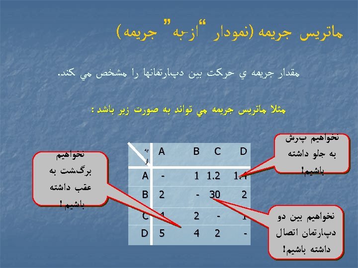  ﻣﺎﺗﺮﻳﺲ ﺟﺮﻳﻤﻪ )ﻧﻤﻮﺩﺍﺭ “ﺍﺯ-ﺑﻪ” ﺟﺮﻳﻤﻪ( ﻣﻘﺪﺍﺭ ﺟﺮﻳﻤﻪ ﻱ ﺣﺮﻛﺖ ﺑﻴﻦ ﺩپﺎﺭﺗﻤﺎﻧﻬﺎ ﺭﺍ ﻣﺸﺨﺺ