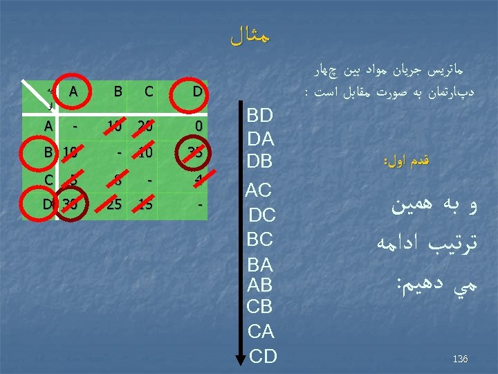  ﻣـﺜـﺎﻝ ﻣﺎﺗﺮﻳﺲ ﺟﺮﻳﺎﻥ ﻣﻮﺍﺩ ﺑﻴﻦ چﻬﺎﺭ ﺩپﺎﺭﺗﻤﺎﻥ ﺑﻪ ﺻﻮﺭﺕ ﻣﻘﺎﺑﻞ ﺍﺳﺖ : ﻗﺪﻡ