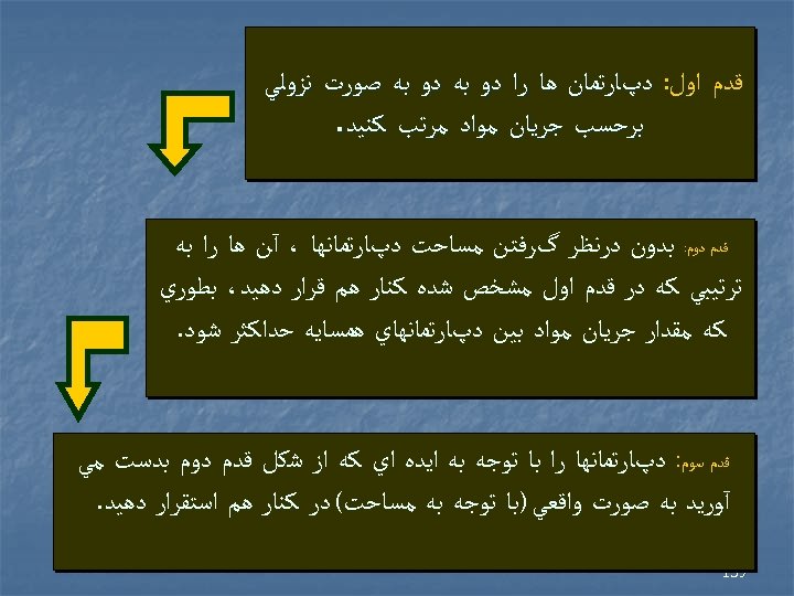  ﻗﺪﻡ ﺍﻭﻝ: ﺩپﺎﺭﺗﻤﺎﻥ ﻫﺎ ﺭﺍ ﺩﻭ ﺑﻪ ﺻﻮﺭﺕ ﻧﺰﻭﻟﻲ ﺑﺮﺣﺴﺐ ﺟﺮﻳﺎﻥ ﻣﻮﺍﺩ ﻣﺮﺗﺐ