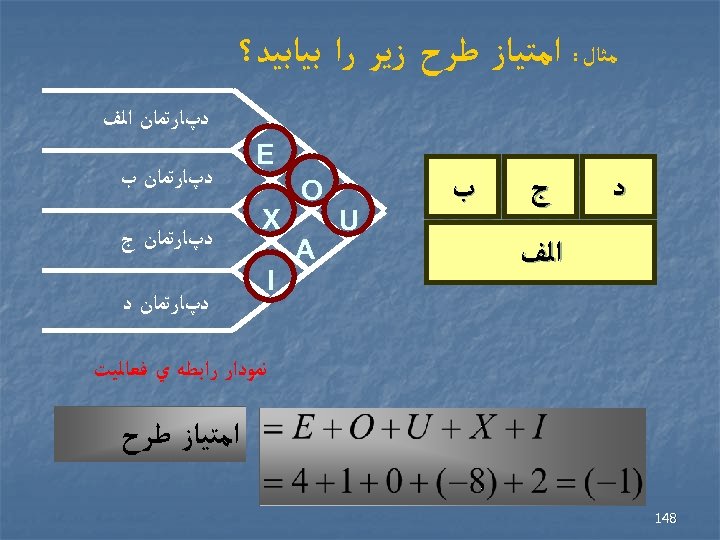  ﻣﺜﺎﻝ : ﺍﻣﺘﻴﺎﺯ ﻃﺮﺡ ﺯﻳﺮ ﺭﺍ ﺑﻴﺎﺑﻴﺪ؟ ﺩپﺎﺭﺗﻤﺎﻥ ﺍﻟﻒ ﺩ ﺝ ﺍﻟﻒ ﺏ