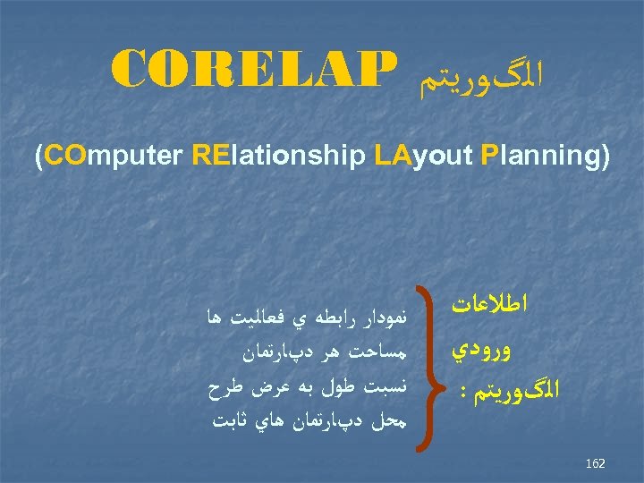  ﺍﻟگﻮﺭﻳﺘﻢ CORELAP ) (COmputer RElationship LAyout Planning ﺍﻃﻼﻋﺎﺕ ﻭﺭﻭﺩﻱ ﺍﻟگﻮﺭﻳﺘﻢ : 261 ﻧﻤﻮﺩﺍﺭ