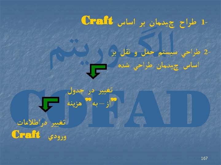  -1 ﻃﺮﺍﺡ چﻴﺪﻣﺎﻥ ﺑﺮ ﺍﺳﺎﺱ Craft ﺍﻟگﻮﺭﻳﺘﻢ COFAD 2 ﻃﺮﺍﺣﻲ ﺳﻴﺴﺘﻢ ﺣﻤﻞ ﻭ