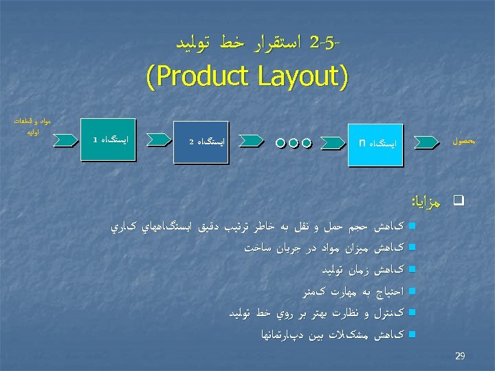  5 -2 ﺍﺳﺘﻘﺮﺍﺭ ﺧﻂ ﺗﻮﻟﻴﺪ ) (Product Layout ﺍﻳﺴﺘگﺎﻩ n ﻣﺤﺼﻮﻝ q ﺍﻳﺴﺘگﺎﻩ