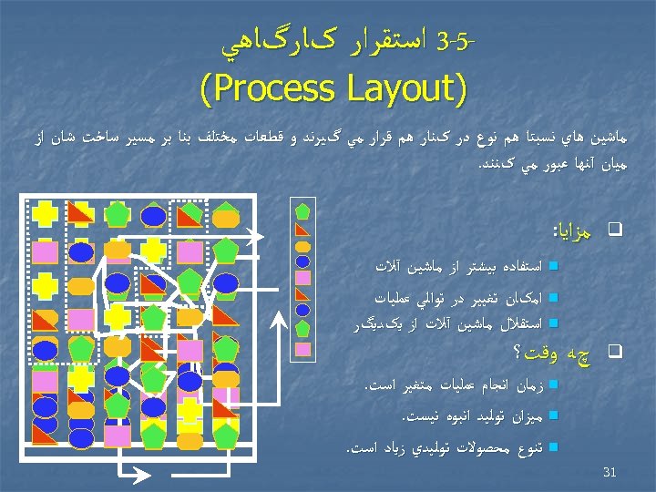  5 -3 ﺍﺳﺘﻘﺮﺍﺭ کﺎﺭگﺎﻫﻲ ) (Process Layout ﻣﺎﺷﻴﻦ ﻫﺎﻱ ﻧﺴﺒﺘﺎ ﻫﻢ ﻧﻮﻉ ﺩﺭ