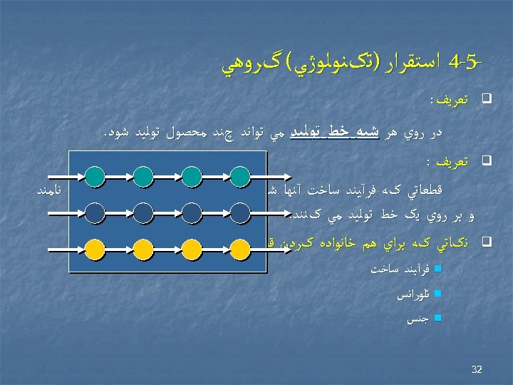  5 -4 ﺍﺳﺘﻘﺮﺍﺭ )ﺗکﻨﻮﻟﻮژﻲ( گﺮﻭﻫﻲ ﺗﻌﺮﻳﻒ : q q q ﺩﺭ ﺭﻭﻱ ﻫﺮ