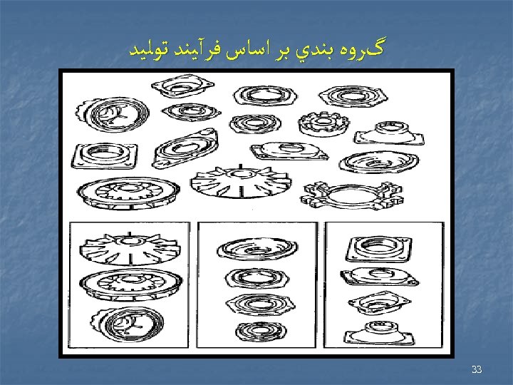  گﺮﻭﻩ ﺑﻨﺪﻱ ﺑﺮ ﺍﺳﺎﺱ ﻓﺮآﻴﻨﺪ ﺗﻮﻟﻴﺪ 33 