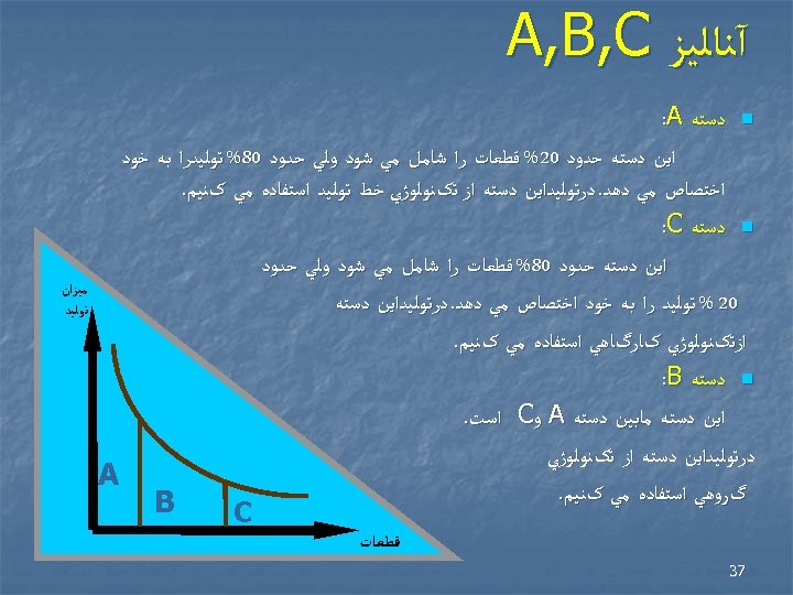  آﻨﺎﻟﻴﺰ A, B, C n ﺩﺳﺘﻪ : A ﺍﻳﻦ ﺩﺳﺘﻪ ﺣﺪﻭﺩ 02% ﻗﻄﻌﺎﺕ