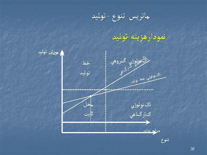  ﻣﺎﺗﺮﻳﺲ ﺗﻨﻮﻉ - ﺗﻮﻟﻴﺪ ﻧﻤﻮﺩﺍﺭﻫﺰﻳﻨﻪ-ﺗﻮﻟﻴﺪ ﺗکﻨﻮﻟﻮژﻲ گﺮﻭﻫﻲ ﻮﻟ ﻮژ ﻲ ک ﺎﺭگ ﺎﻫﻲ