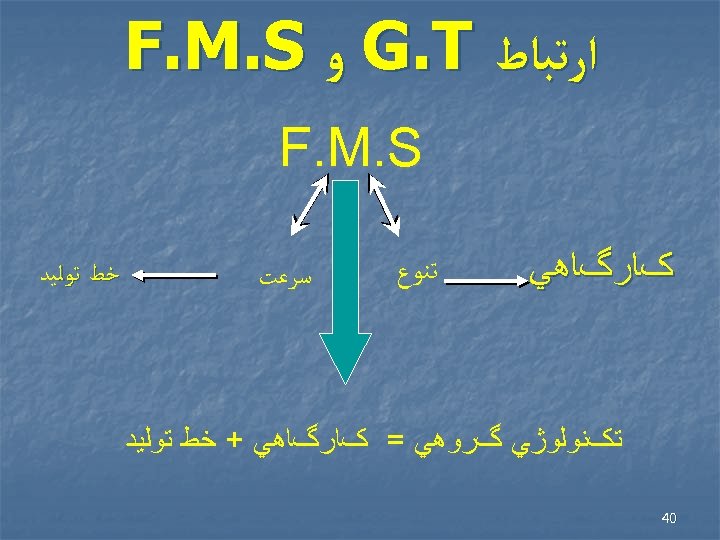  ﺍﺭﺗﺒﺎﻁ G. T ﻭ F. M. S کﺎﺭگﺎﻫﻲ ﺗﻨﻮﻉ ﺳﺮﻋﺖ ﺗکﻨﻮﻟﻮژﻲ گﺮﻭﻫﻲ =