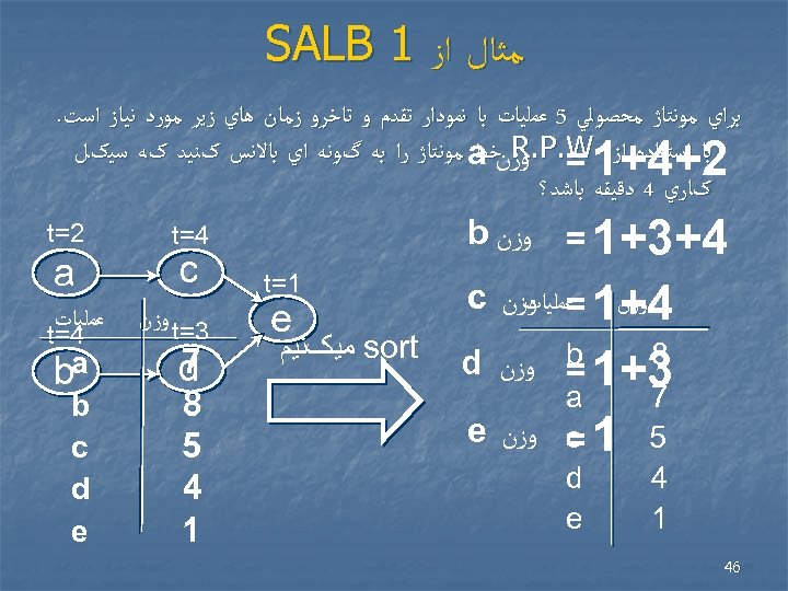  ﻣﺜﺎﻝ ﺍﺯ 1 SALB ﺑﺮﺍﻱ ﻣﻮﻧﺘﺎژ ﻣﺤﺼﻮﻟﻲ 5 ﻋﻤﻠﻴﺎﺕ ﺑﺎ ﻧﻤﻮﺩﺍﺭ ﺗﻘﺪﻡ ﻭ