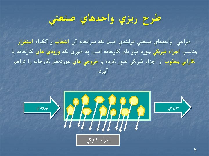  ﻃﺮﺡ ﺭﻳﺰﻱ ﻭﺍﺣﺪﻫﺎﻱ ﺻﻨﻌﺘﻲ ﻃﺮﺍﺣﻲ ﻭﺍﺣﺪﻫﺎﻱ ﺻﻨﻌﺘﻲ ﻓﺮﺍﻳﻨﺪﻱ ﺍﺳﺖ ﻛﻪ ﺳﺮﺍﻧﺠﺎﻡ آﻦ ﺍﻧﺘﺨﺎﺏ