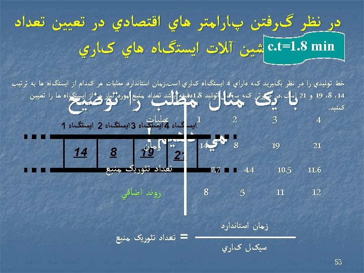  ﺩﺭ ﻧﻈﺮ گﺮﻓﺘﻦ پﺎﺭﺍﻣﺘﺮ ﻫﺎﻱ ﺍﻗﺘﺼﺎﺩﻱ ﺩﺭ ﺗﻌﻴﻴﻦ ﺗﻌﺪﺍﺩ c. t=1. 8 min