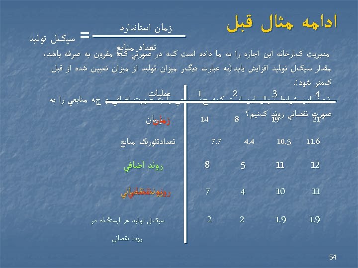  ﺍﺩﺍﻣﻪ ﻣﺜﺎﻝ ﻗﺒﻞ ﺯﻣﺎﻥ ﺍﺳﺘﺎﻧﺪﺍﺭﺩ = ﺳﻴکﻞ ﺗﻮﻟﻴﺪ ﺗﻌﺪﺍﺩ ﻣﻨﺎﺑﻊ ﻣﺪﻳﺮﻳﺖ کﺎﺭﺧﺎﻧﻪ ﺍﻳﻦ