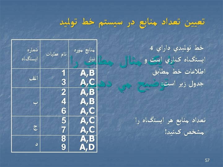  ﺗﻌﻴﻴﻦ ﺗﻌﺪﺍﺩ ﻣﻨﺎﺑﻊ ﺩﺭ ﺳﻴﺴﺘﻢ ﺧﻂ ﺗﻮﻟﻴﺪﻱ ﺩﺍﺭﺍﻱ 4 ﺍﻳﺴﺘگﺎﻩ کﺎﺭﻱ ﺍﺳﺖ ﻭ