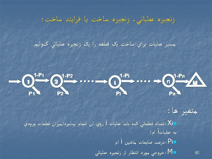  ﺯﻧﺠﻴﺮﻩ ﻋﻤﻠﻴﺎﺗﻲ، ﺯﻧﺠﻴﺮﻩ ﺳﺎﺧﺖ ﻳﺎ ﻓﺮﺍﻳﻨﺪ ﺳﺎﺧﺖ : ﻣﺴﻴﺮ ﻋﻤﻠﻴﺎﺕ ﺑﺮﺍﻱ ﺳﺎﺧﺖ ﻳک