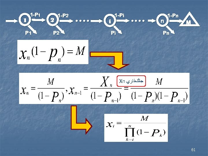 1 1 -P 1 2 1 -P 2 i 1 -Pi Pi n 1