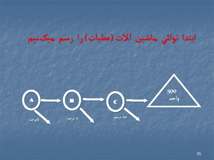  ﺍﺑﺘﺪﺍ ﺗﻮﺍﻟﻲ ﻣﺎﺷﻴﻦ آﻼﺕ )ﻋﻤﻠﻴﺎﺕ( ﺭﺍ ﺭﺳﻢ ﻣﻴکﻨﻴﻢ 005 ﻭﺍﺣﺪ C 01 ﺩﺭﺻﺪ