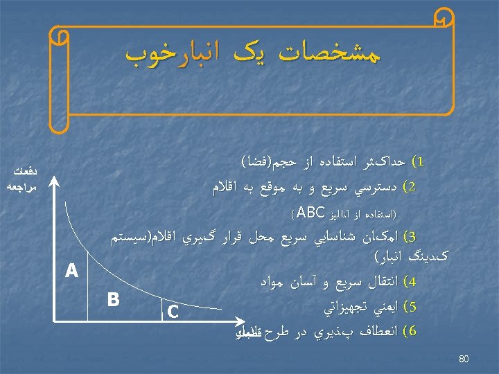  ﻣﺸﺨﺼﺎﺕ ﻳک ﺍﻧﺒﺎﺭﺧﻮﺏ 1( ﺣﺪﺍکﺜﺮ ﺍﺳﺘﻔﺎﺩﻩ ﺍﺯ ﺣﺠﻢ)ﻓﻀﺎ( 2( ﺩﺳﺘﺮﺳﻲ ﺳﺮﻳﻊ ﻭ ﺑﻪ