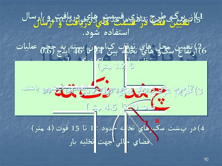  15(( ﺷﻌﺎﻉﻦ ﻃﺮﺡ ﺩﺭﻳﺰﻱﻫﺎ ﺣﺪﺍﻗﻞﻱ 53ﺩﺭﻳ ﺩﺭﻳ)ﺎﻓﺖﻣﺘﺮ(ﺍﺭﺳﺎﻝ ﺍﺯﺗﻌﻴﻴ گﺮﺩﺵ ﺗﻘﺎﻃﻊ ﻗﺴﻤﺖ ﻫﺎﻱﻓﻮﺕ 7.